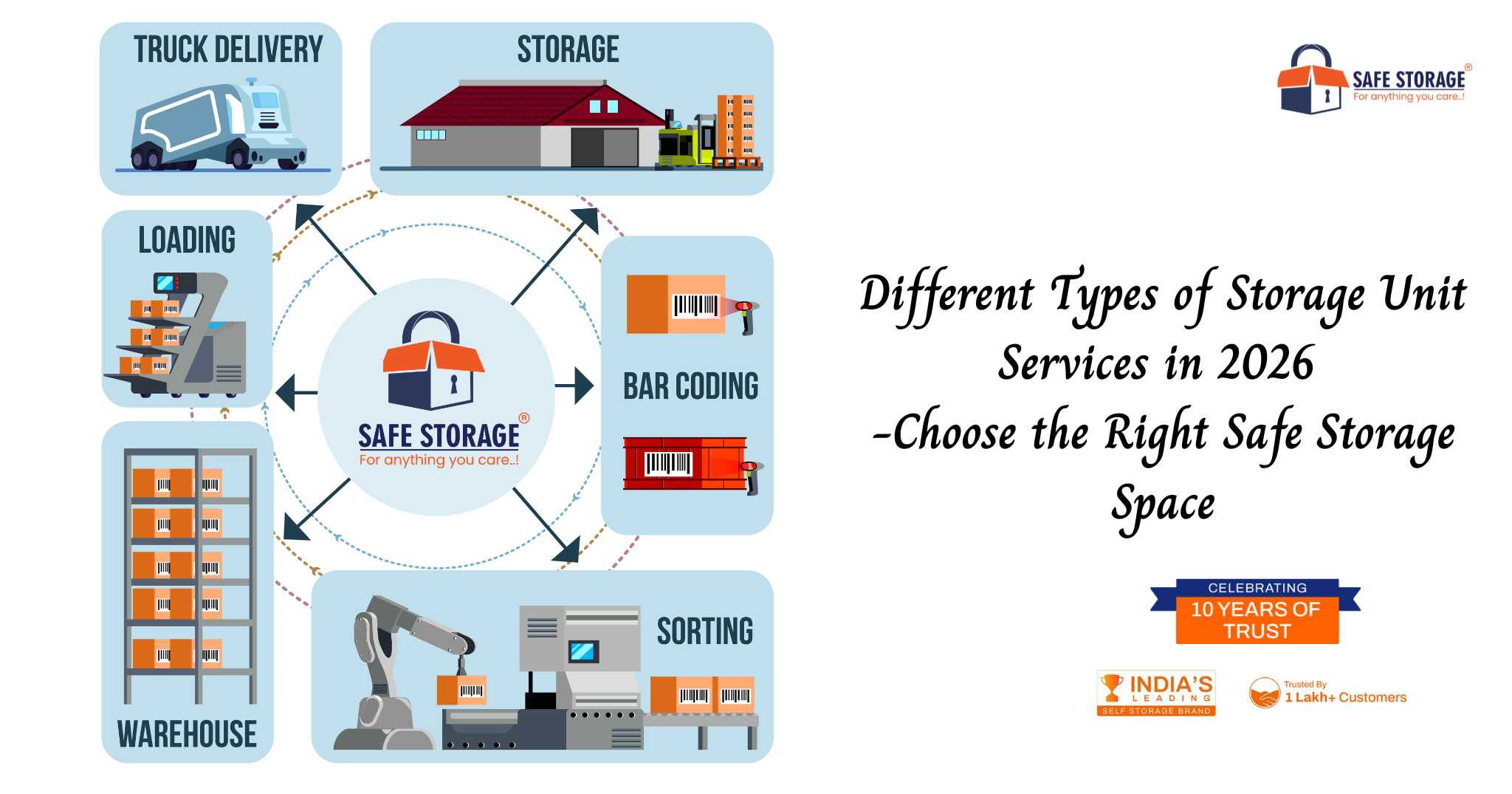 Different Types of Storage Unit Services in 2026: Choose the Right Safe Storage Space