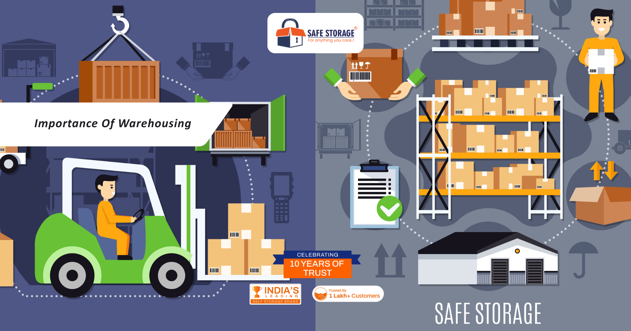 Importance Of Warehousing