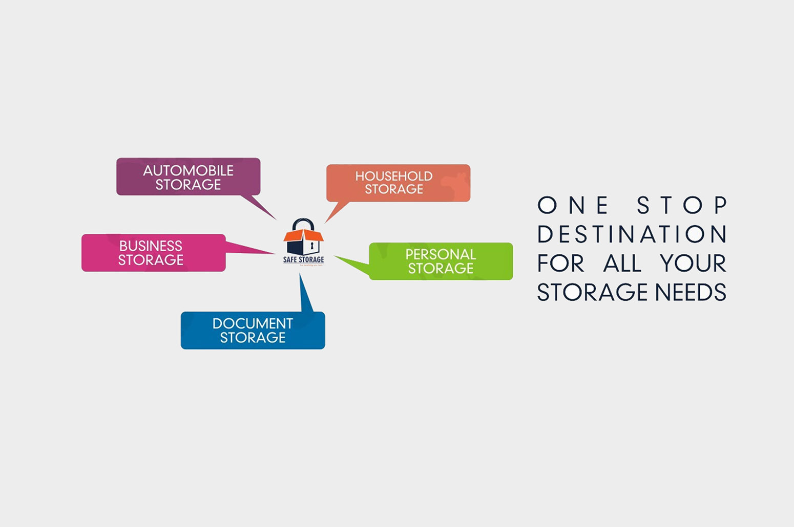 Safe Storage™ Self Storage, Storage Services in Bangalore, Document